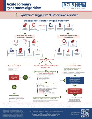 Accute Coronary Syndromes Algorithm