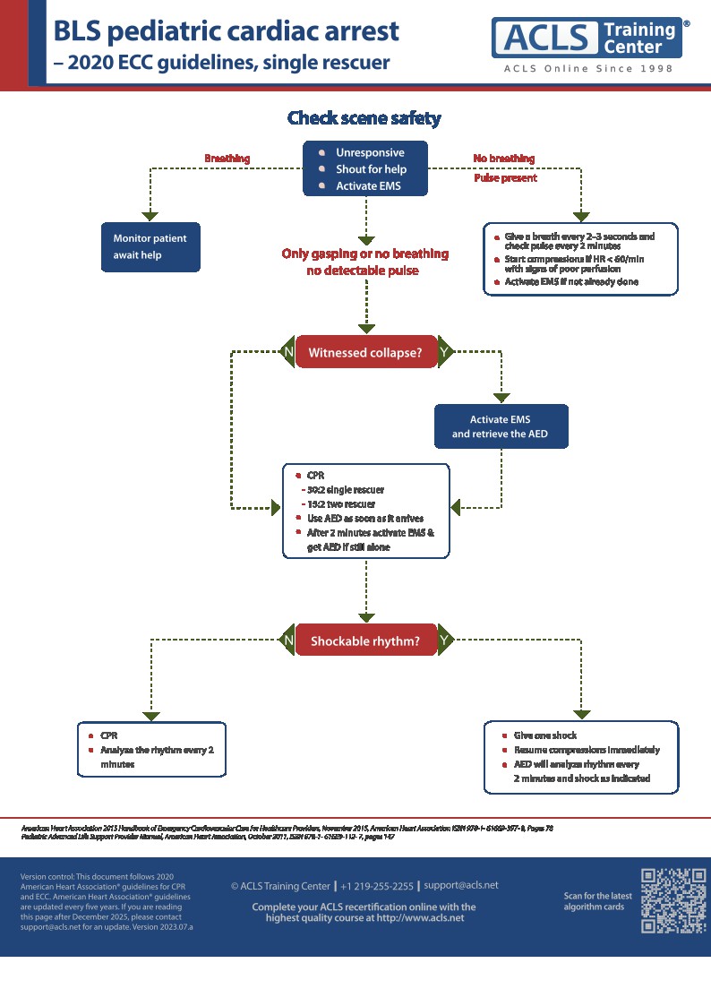 Tachycardia Algorithms