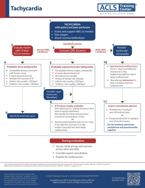 Pediatric tachycardia algorithm Download