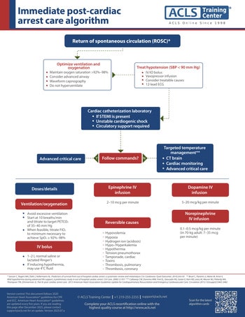 Post-cardiac arrest care ACLS algorithm