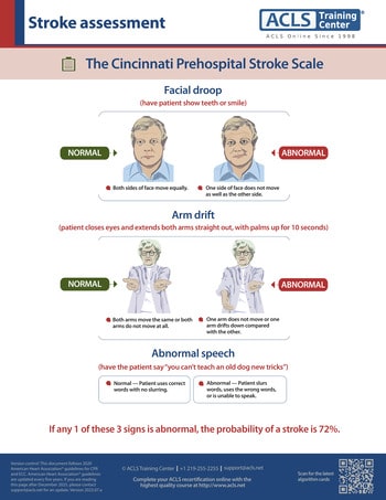 ACLS suspected stroke algorithm: Managing acute ischemic stroke Download