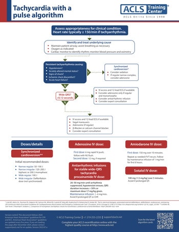 Tachycardia ACLS algorithms