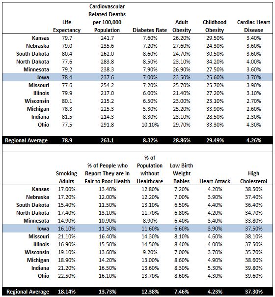 IOWA MEDICAL STATISTICS