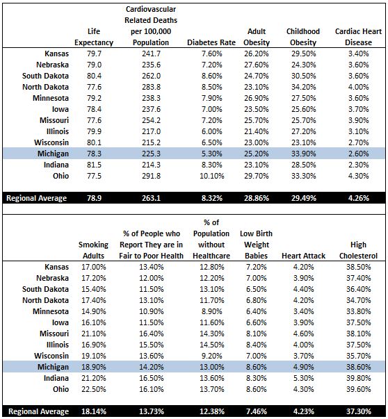 statistical table