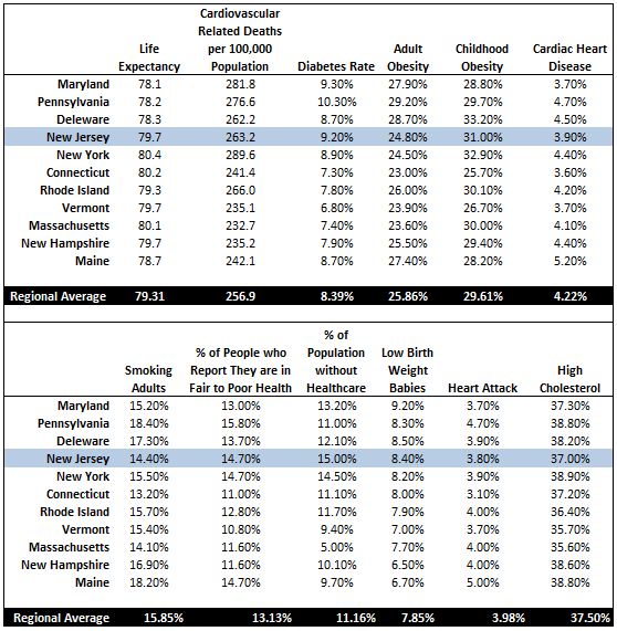 New Jersey Medical Statistics