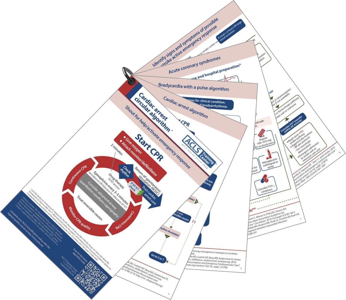 Laminated checklist