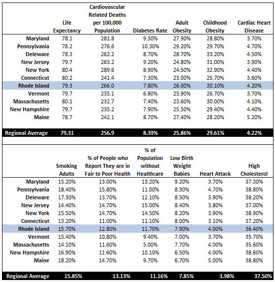 Rhode Island Medical Statistics