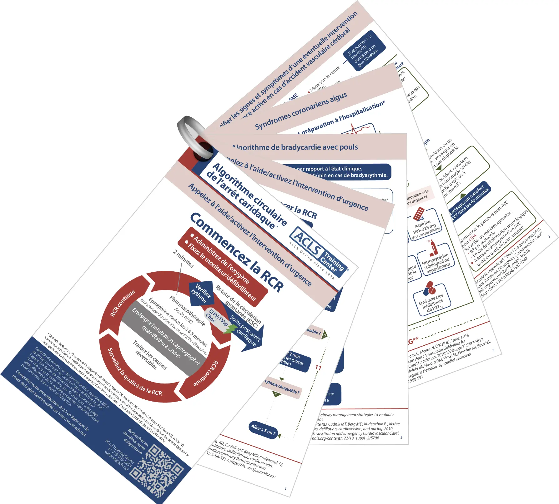 ACLS crash cart algorithm pocket cards.